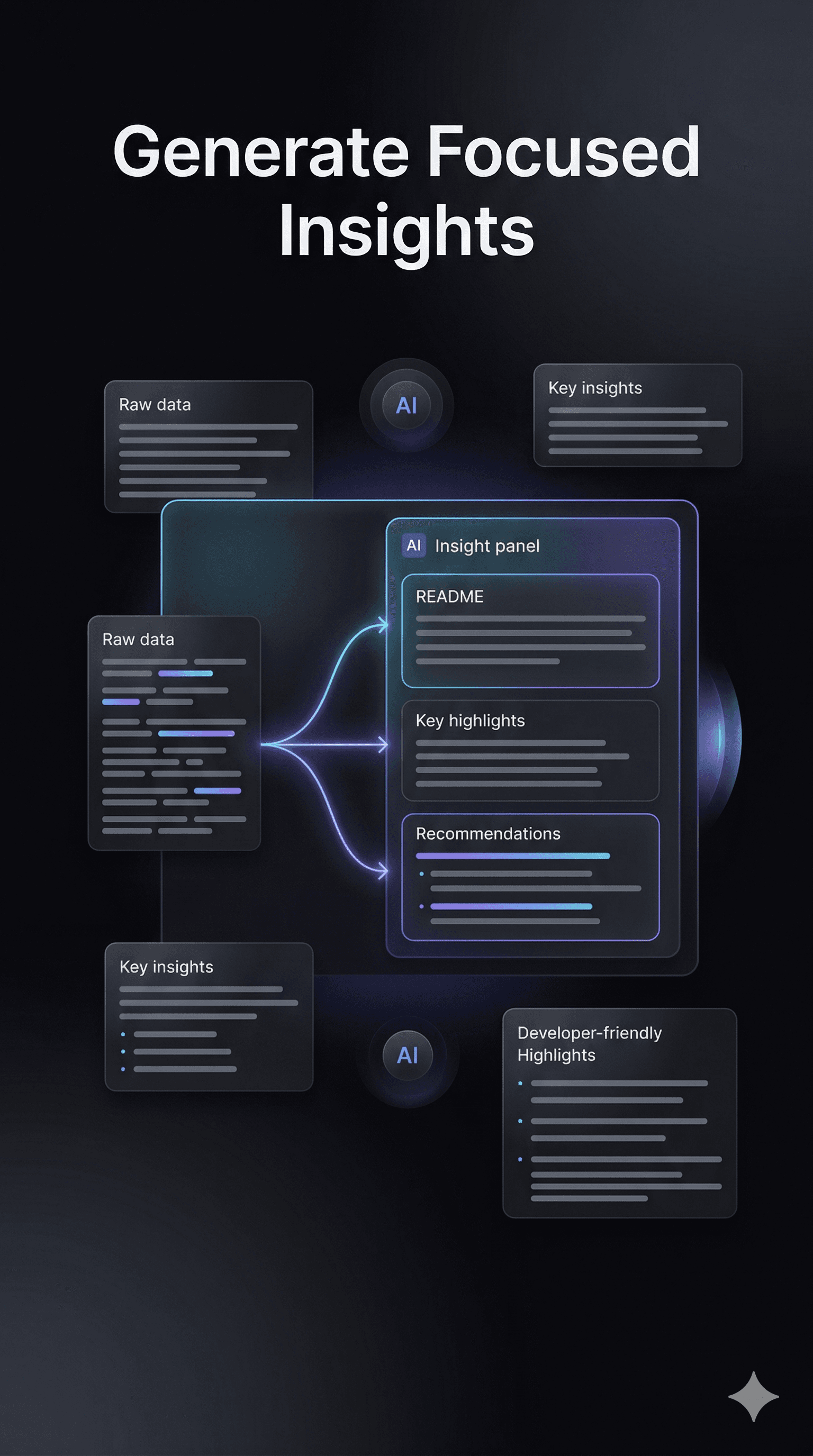 Generate focused insights preview inside the GitHance workflow